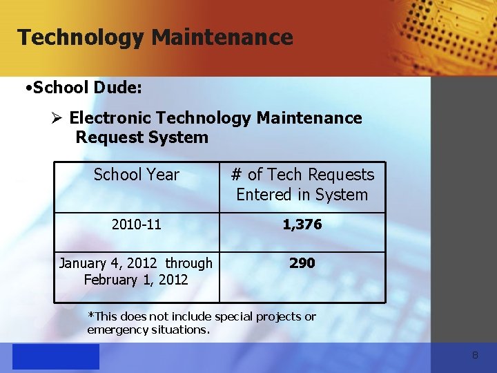 Technology Maintenance • School Dude: Ø Electronic Technology Maintenance Request System School Year #