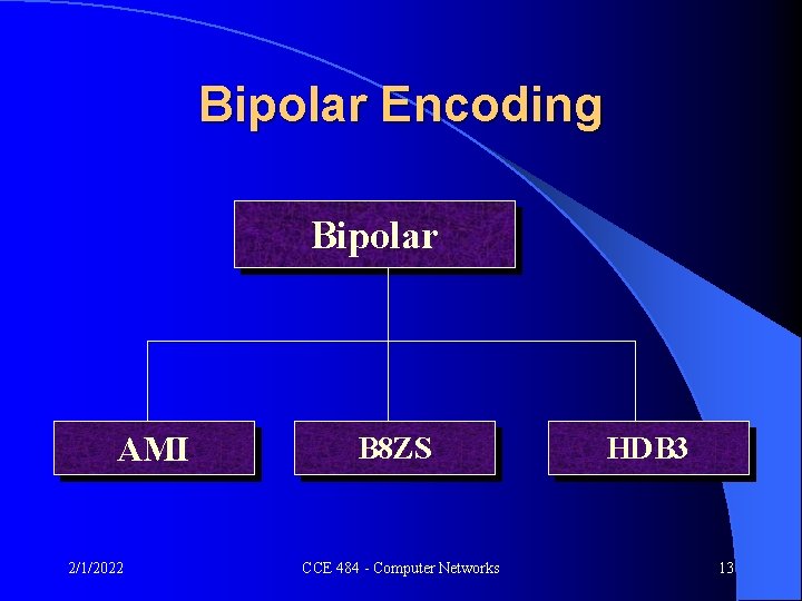 Bipolar Encoding Bipolar AMI 2/1/2022 B 8 ZS CCE 484 - Computer Networks HDB