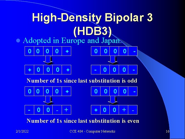 High-Density Bipolar 3 (HDB 3) l Adopted in Europe and Japan. 0 0 +
