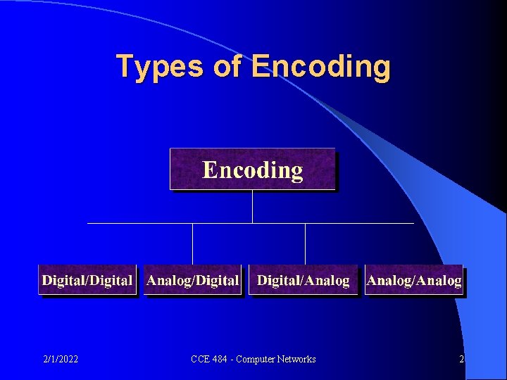 Types of Encoding 2/1/2022 CCE 484 - Computer Networks 2 