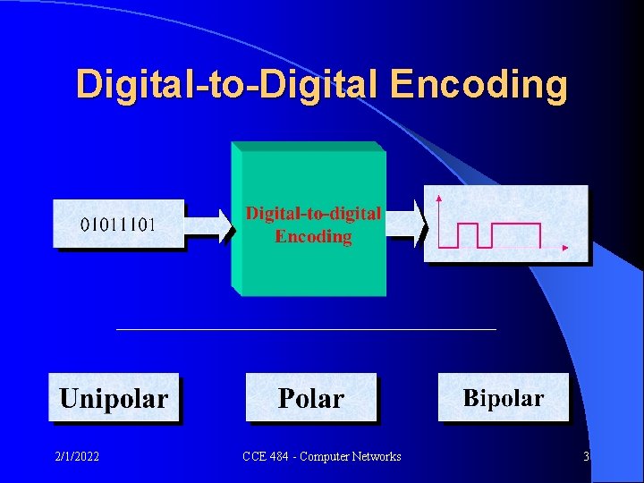 Digital-to-Digital Encoding 2/1/2022 CCE 484 - Computer Networks 3 
