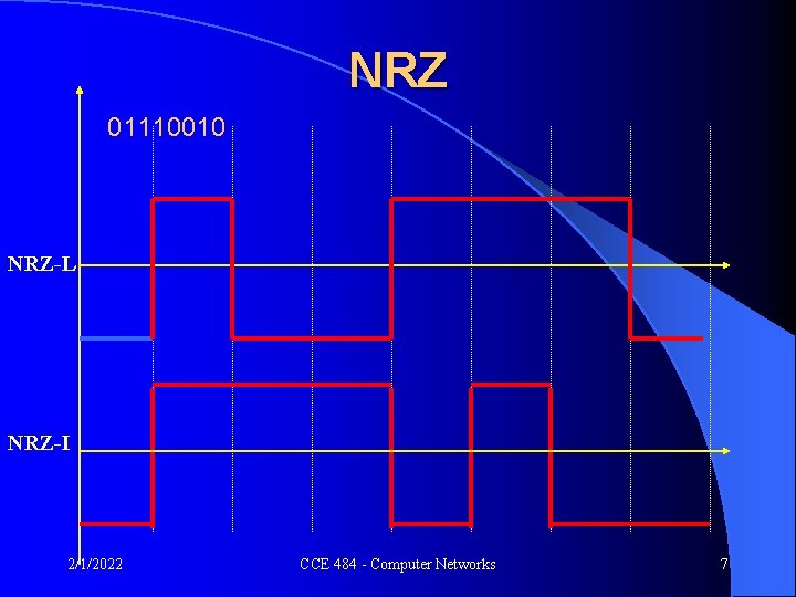 NRZ 01110010 NRZ-L NRZ-I 2/1/2022 CCE 484 - Computer Networks 7 