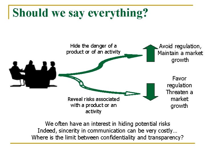Should we say everything? Hide the danger of a product or of an activity