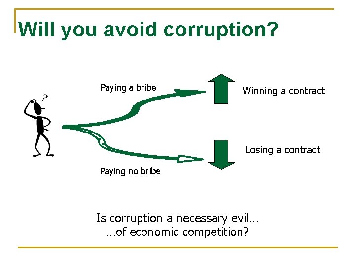 Will you avoid corruption? Paying a bribe Winning a contract Losing a contract Paying
