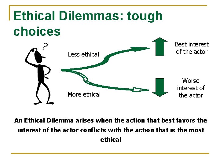 Ethical Dilemmas: tough choices Less ethical Best interest of the actor More ethical Worse