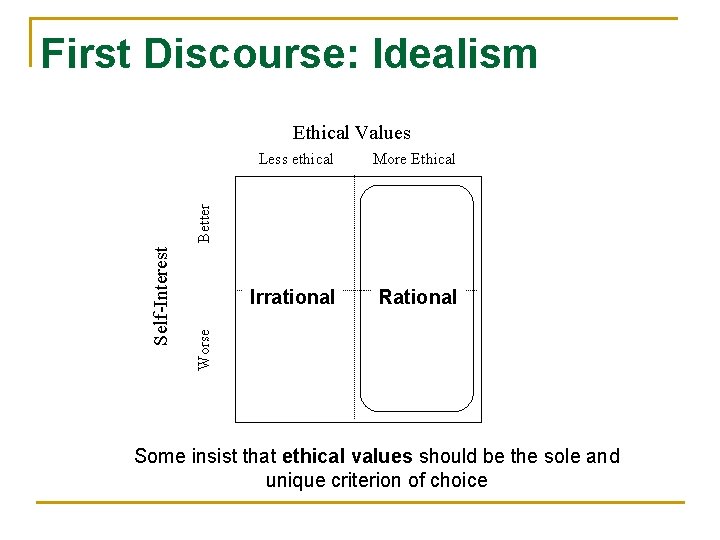 First Discourse: Idealism Ethical Values More Ethical Irrational Rational Worse Self-Interest Better Less ethical