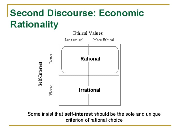 Second Discourse: Economic Rationality Ethical Values Better More Ethical Rational Worse Self-Interest Less ethical
