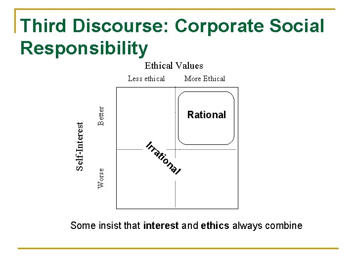 Third Discourse: Corporate Social Responsibility Ethical Values Better More Ethical Rational Irr at Worse
