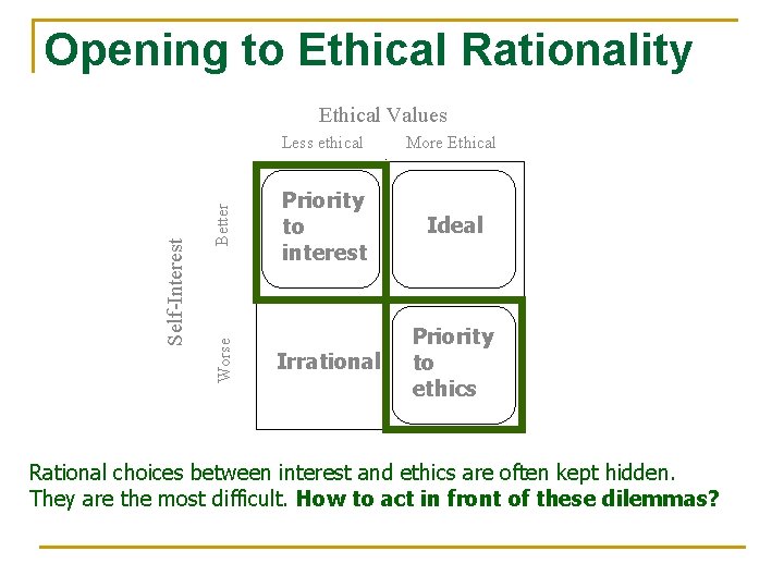 Opening to Ethical Rationality Better Worse Self-Interest Ethical Values Less ethical More Ethical Priority