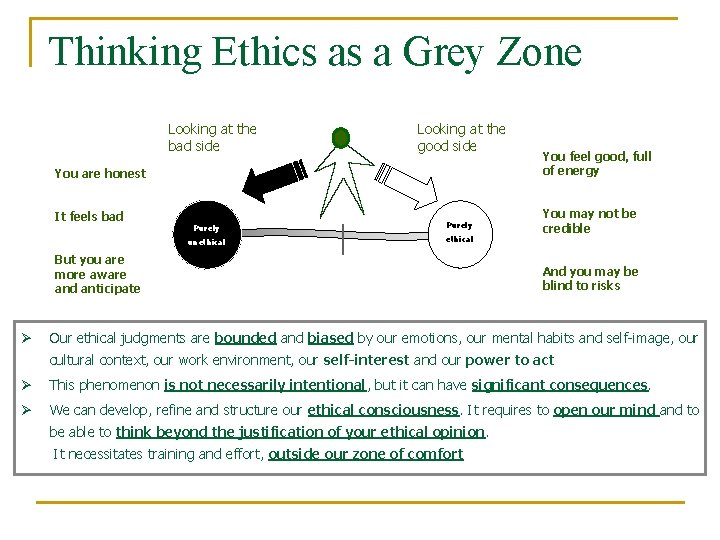 Thinking Ethics as a Grey Zone Looking at the bad side Looking at the
