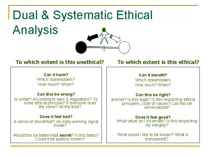 Dual & Systematic Ethical Analysis To which extent is this unethical? To which extent