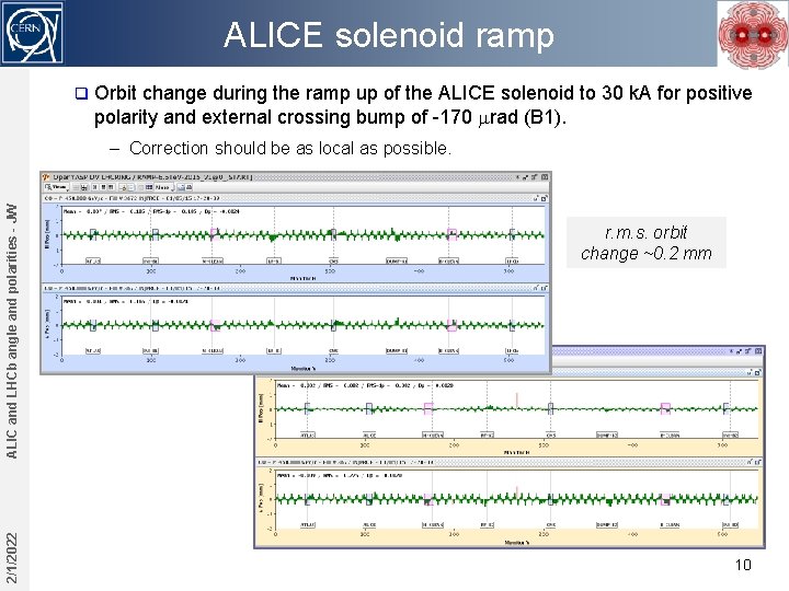 ALICE solenoid ramp q Orbit change during the ramp up of the ALICE solenoid