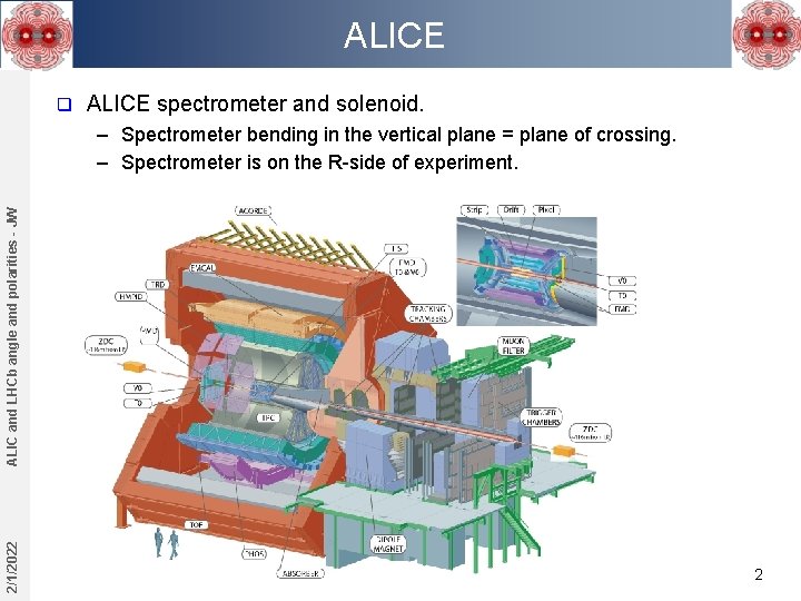 ALICE q ALICE spectrometer and solenoid. 2/1/2022 ALIC and LHCb angle and polarities -
