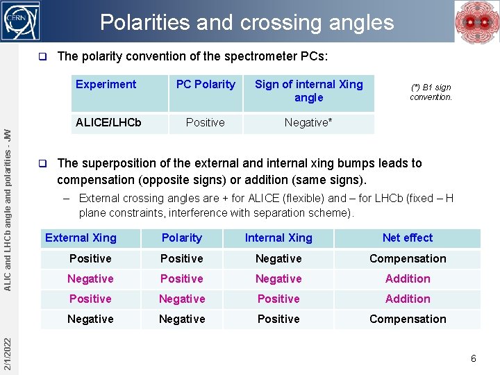 Polarities and crossing angles 2/1/2022 ALIC and LHCb angle and polarities - JW q