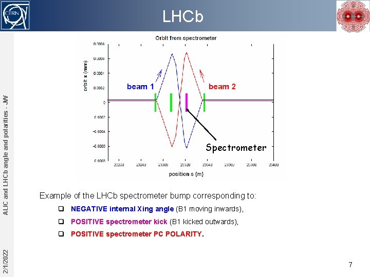 ALIC and LHCb angle and polarities - JW LHCb Spectrometer Example of the LHCb