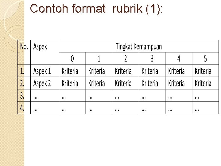 Contoh format rubrik (1): 