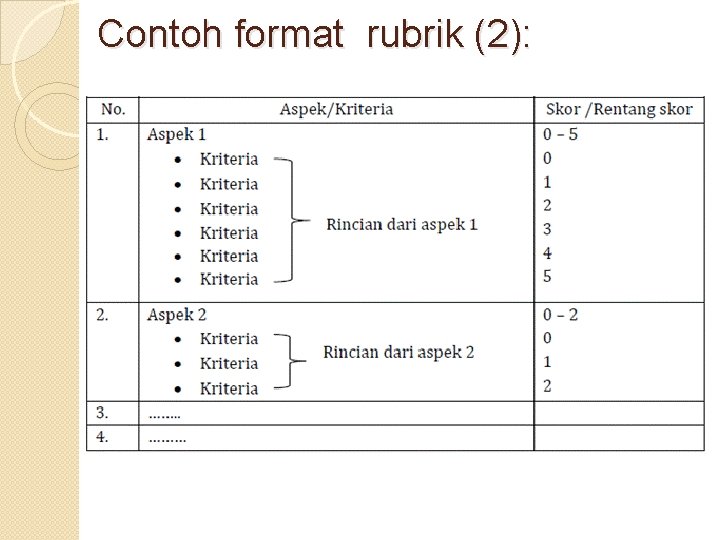 Contoh format rubrik (2): 