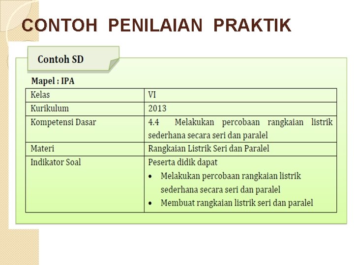 CONTOH PENILAIAN PRAKTIK 