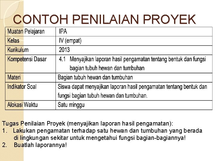 CONTOH PENILAIAN PROYEK Tugas Penilaian Proyek (menyajikan laporan hasil pengamatan): 1. Lakukan pengamatan terhadap CONTOH PENILAIAN PROYEK Tugas Penilaian Proyek (menyajikan laporan hasil pengamatan): 1. Lakukan pengamatan terhadap