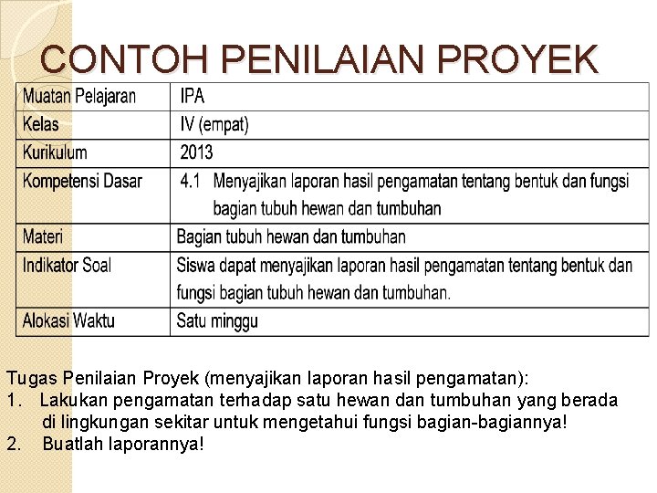 CONTOH PENILAIAN PROYEK Tugas Penilaian Proyek (menyajikan laporan hasil pengamatan): 1. Lakukan pengamatan terhadap