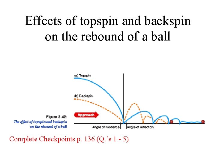 Effects of topspin and backspin on the rebound of a ball Complete Checkpoints p.