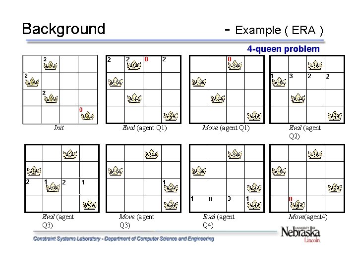 Background - Example ( ERA ) 4 -queen problem 2 2 0 1 Init