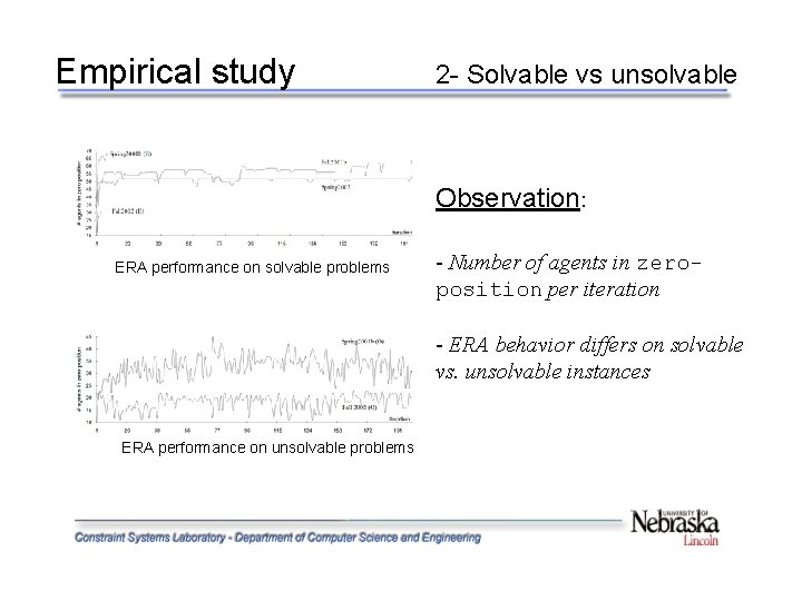 Empirical study 2 - Solvable vs unsolvable Observation: ERA performance on solvable problems -