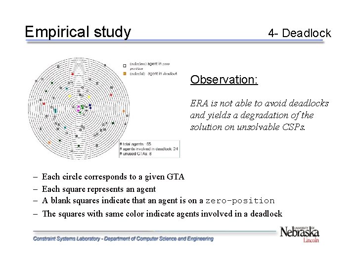 Empirical study 4 - Deadlock Observation: ERA is not able to avoid deadlocks and