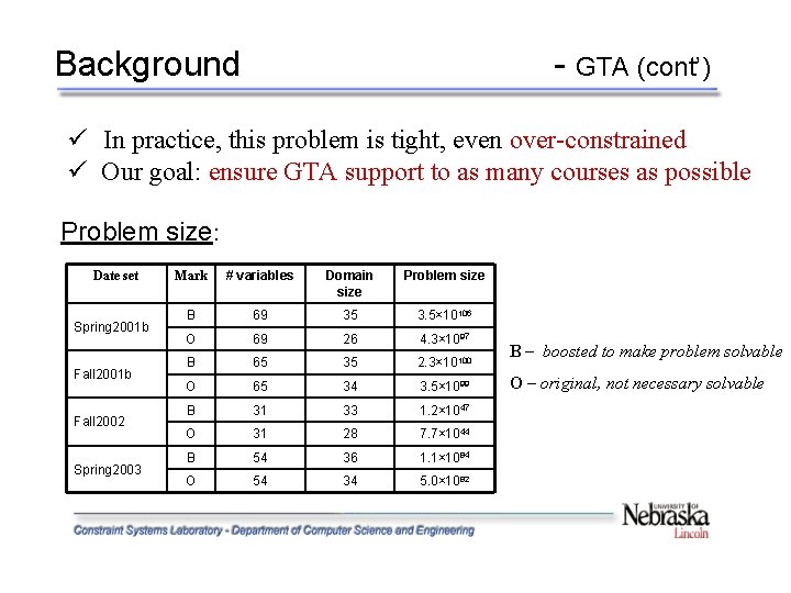 Background - GTA (cont’) ü In practice, this problem is tight, even over-constrained ü