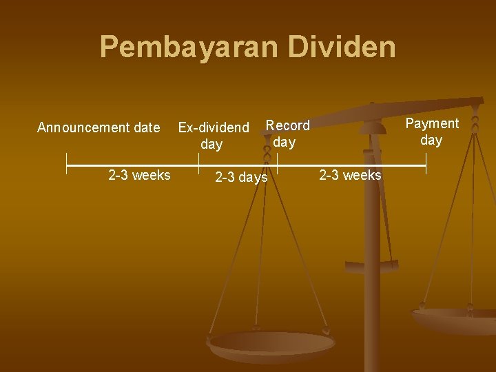 Pembayaran Dividen Announcement date 2 -3 weeks Ex-dividend day Payment day Record day 2