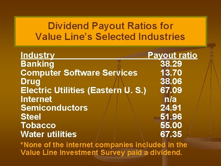 Dividend Payout Ratios for Value Line’s Selected Industries Industry Payout ratio Banking 38. 29