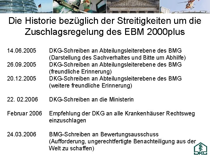 Die Historie bezüglich der Streitigkeiten um die Zuschlagsregelung des EBM 2000 plus 14. 06.