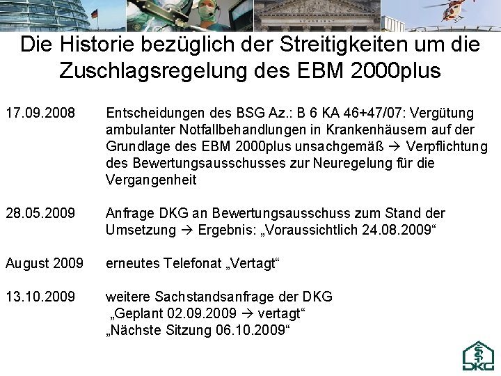 Die Historie bezüglich der Streitigkeiten um die Zuschlagsregelung des EBM 2000 plus 17. 09.