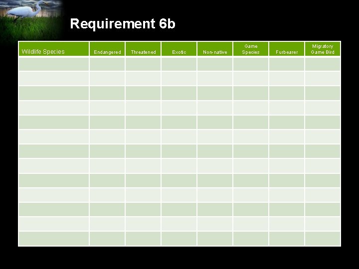 Requirement 6 b Wildlife Species Endangered Threatened Exotic Non-native Game Species Furbearer Migratory Game