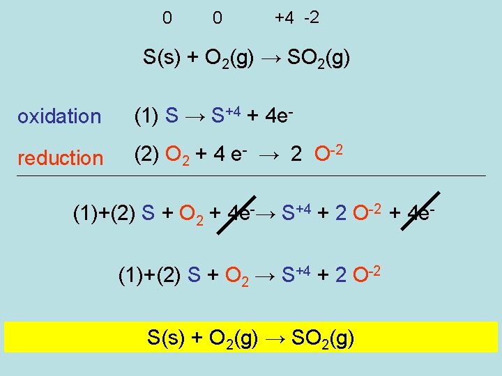 0 0 +4 -2 S(s) + O 2(g) → SO 2(g) oxidation (1) S 0 0 +4 -2 S(s) + O 2(g) → SO 2(g) oxidation (1) S