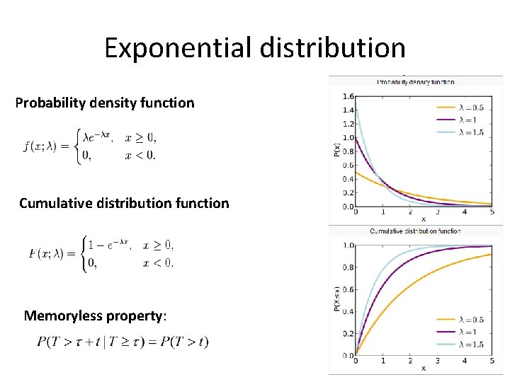 Exponential distribution Probability density function Cumulative distribution function Memoryless property: 