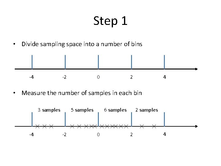 Step 1 • Divide sampling space into a number of bins -4 -2 0
