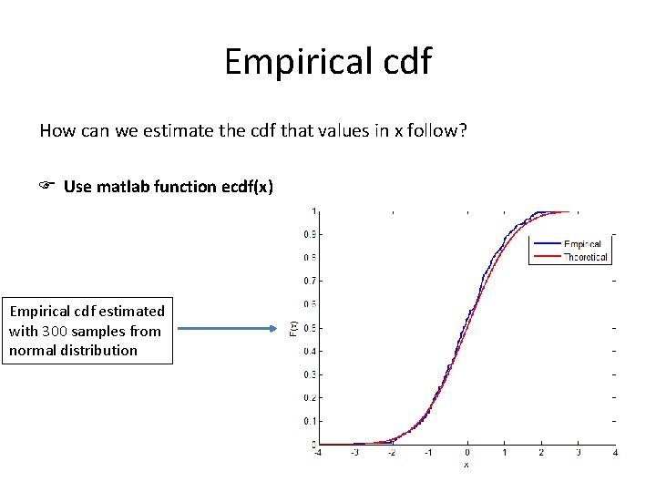 Empirical cdf How can we estimate the cdf that values in x follow? Use