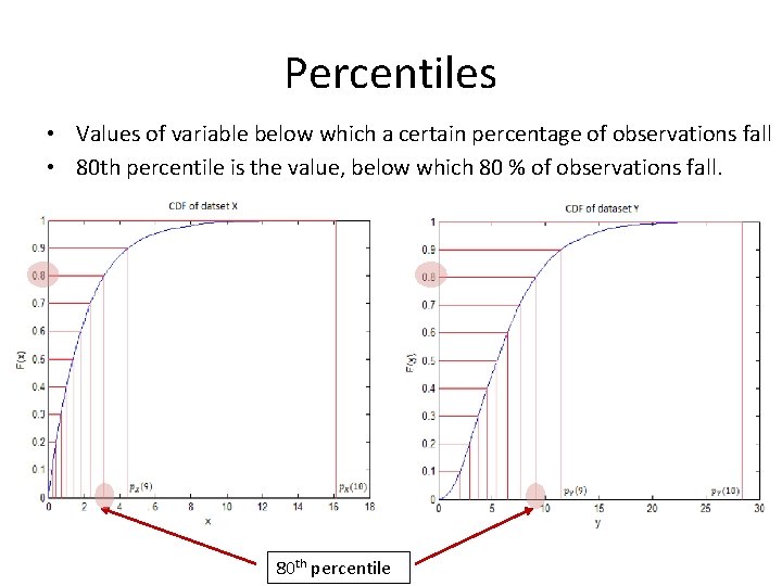 Percentiles • Values of variable below which a certain percentage of observations fall •