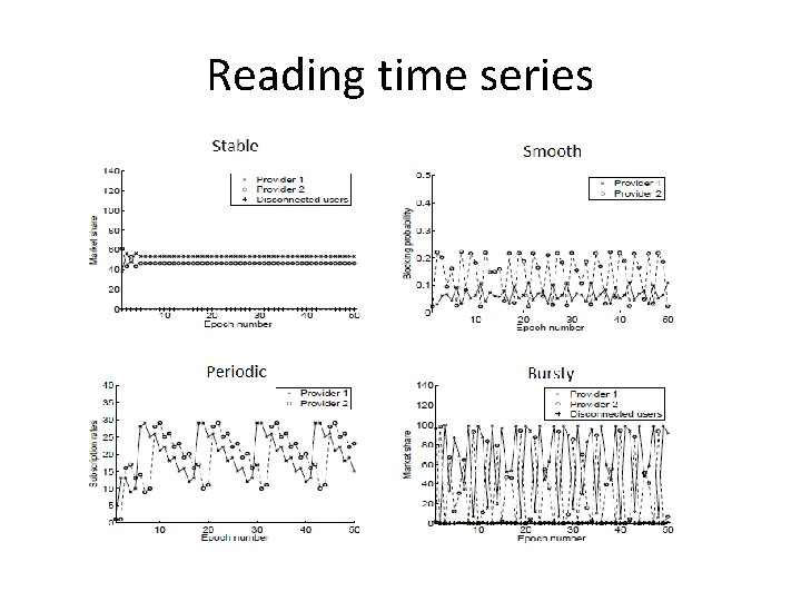 Reading time series 