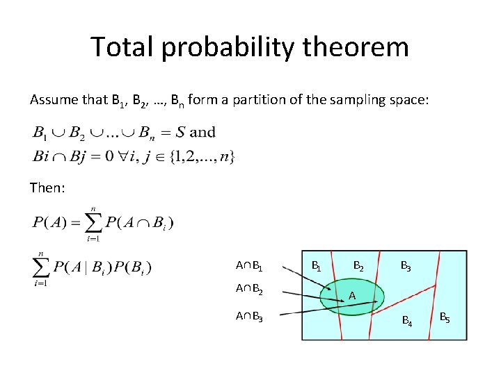 Total probability theorem Assume that B 1, B 2, …, Bn form a partition