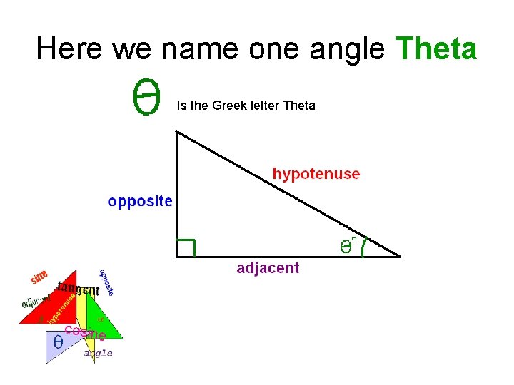 Here we name one angle Theta Is the Greek letter Theta 