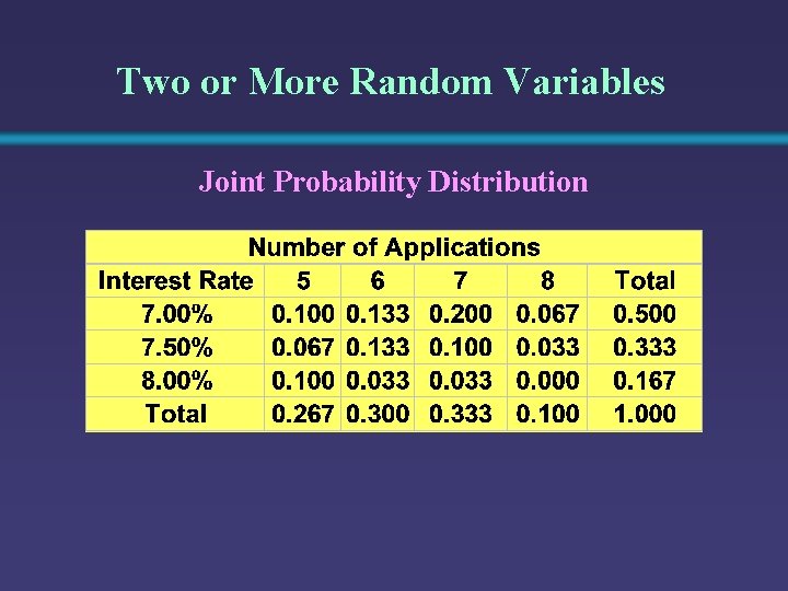 Two or More Random Variables Joint Probability Distribution 