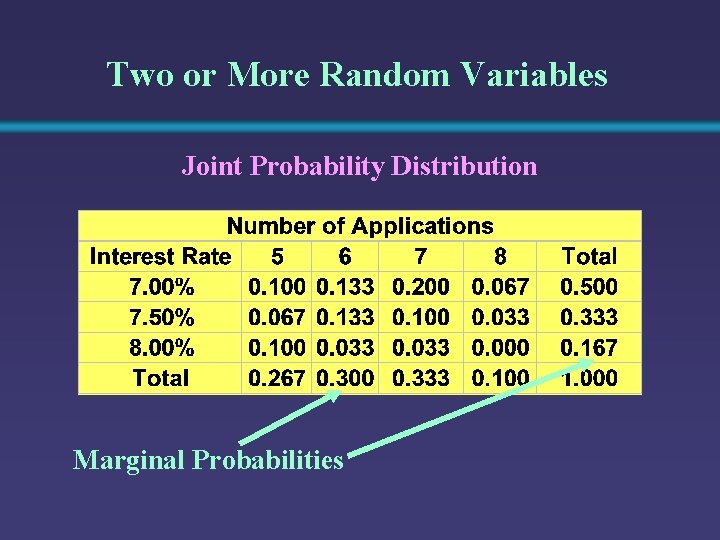 Two or More Random Variables Joint Probability Distribution Marginal Probabilities 