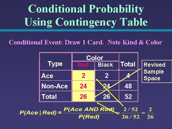 Conditional Probability Using Contingency Table Conditional Event: Draw 1 Card. Note Kind & Color
