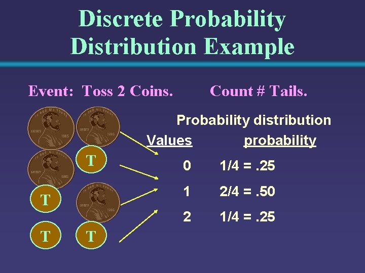 Discrete Probability Distribution Example Event: Toss 2 Coins. Count # Tails. Probability distribution Values