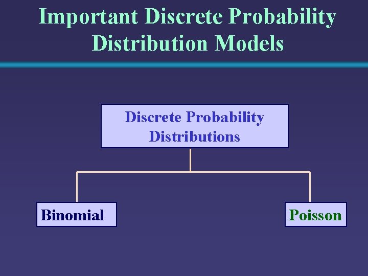 Important Discrete Probability Distribution Models Discrete Probability Distributions Binomial Poisson 