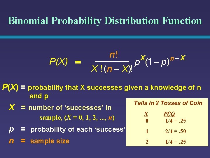 Binomial Probability Distribution Function P(X) n! X n X p (1 p ) X