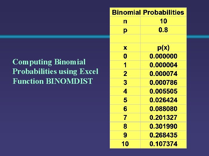 Computing Binomial Probabilities using Excel Function BINOMDIST 