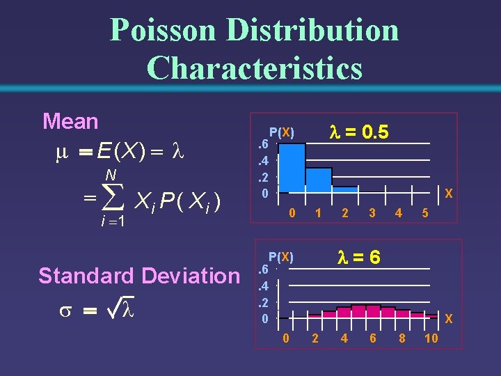 Poisson Distribution Characteristics Mean E (X ) N Xi P( Xi ) . 6.